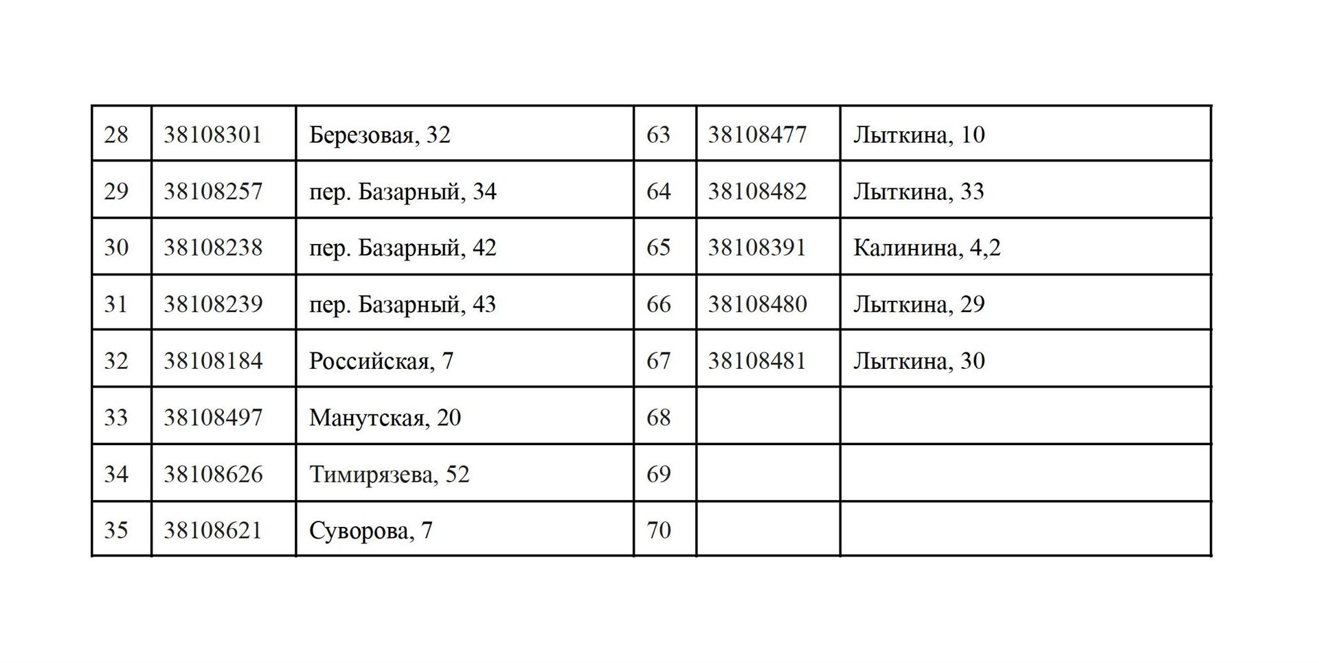 ВНИМАНИЕ! РЕГИОНАЛЬНЫЙ ОПЕРАТОР ПРЕКРАТИЛ ВЫВОЗ ОТХОДОВ С ЛИЧНЫХ  КОНТЕЙНЕРОВ! | 03.05.2024 | Новости Тулуна - БезФормата